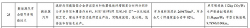 安徽省人大代表高立新“两会”提案：“制订专项政策，支持绿色技术推广应用”