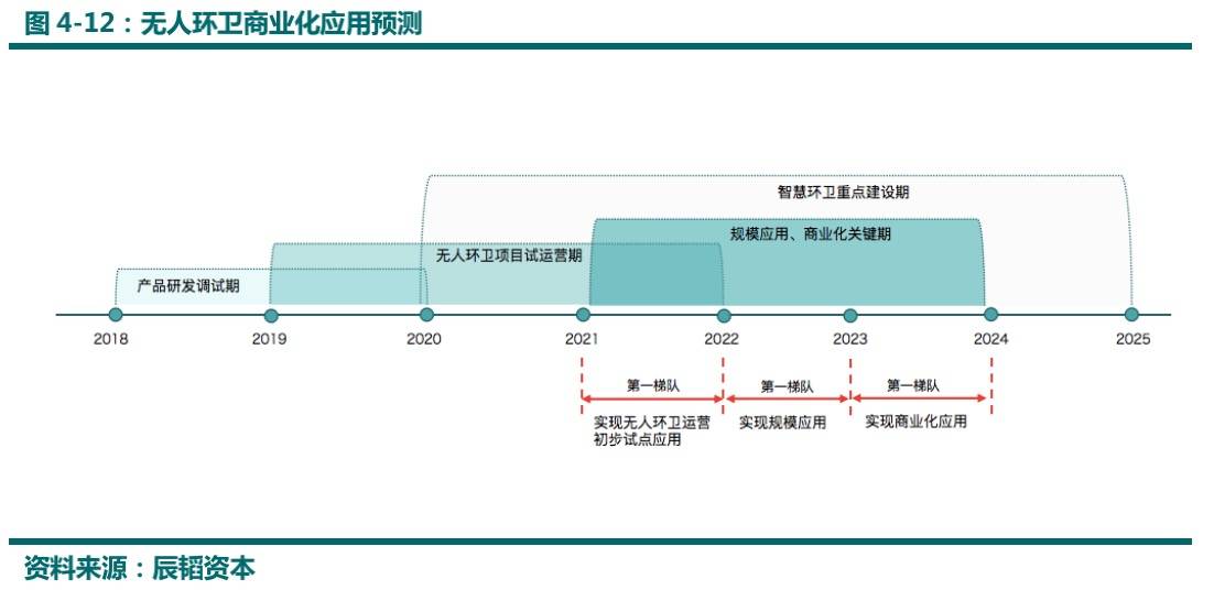 无人环卫预测.jpg.jpg