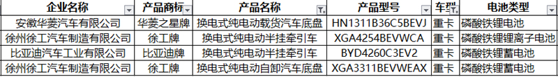 341批新车公示新能源专用车 重卡发展多元化 轻卡、微卡前景向好