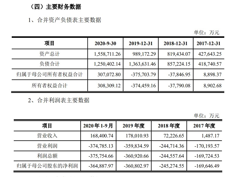 电动汽车，新势力造车，威马汽车,百度,阿波罗