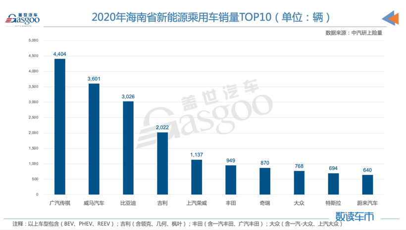 投資擴建，電動汽車，銷量，新勢力造車，新能源,銷量