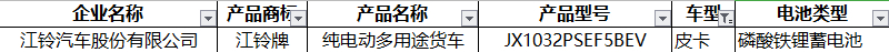 341批新车公示新能源专用车 重卡发展多元化 轻卡、微卡前景向好