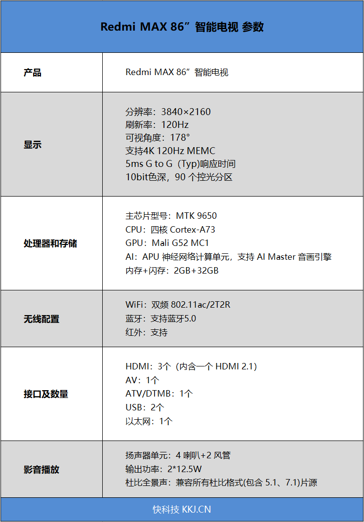 价格屠夫最狠一刀！Redmi MAX 86英寸智能电视全球首发评测：王燕飞入百姓家