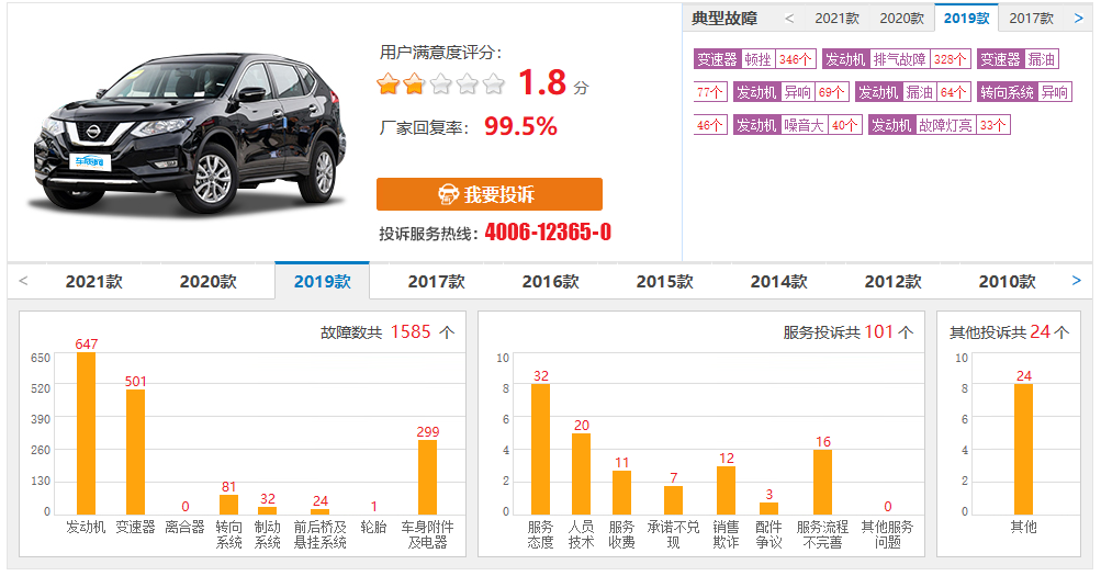 日产奇骏出现各种质量问题，遭到车主投诉，还敢买？