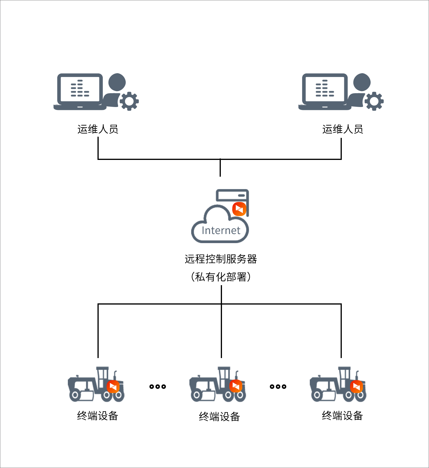 丰疆智能携手向日葵，打造智慧农业物联网远程运维