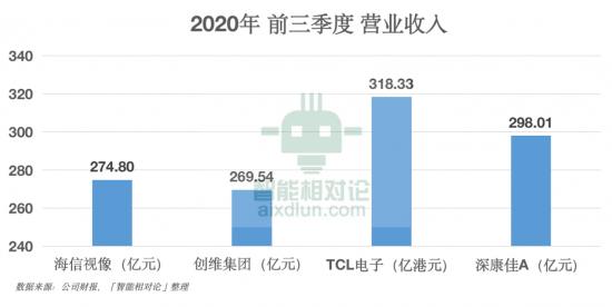 开拓or守成，康佳、创维、TCL、海信AB面大解密