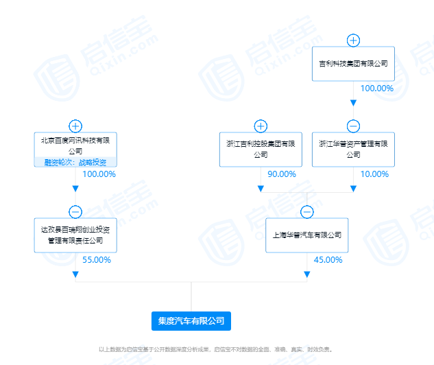 誰在主導(dǎo)“集度汽車”