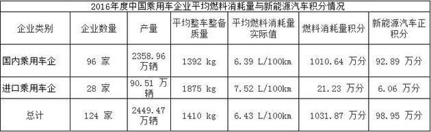 离我们越来越近的“碳中和”