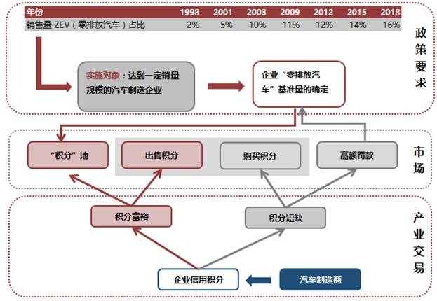 离我们越来越近的“碳中和”