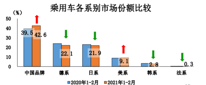 产量，电池，2月汽车销量,新能源汽车销量