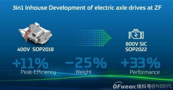 今年，采埃孚将在中欧批量生产800V SiC功率电子