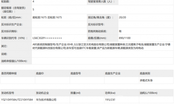 这些车用上了华为的电驱动、电控、BMS、OBC