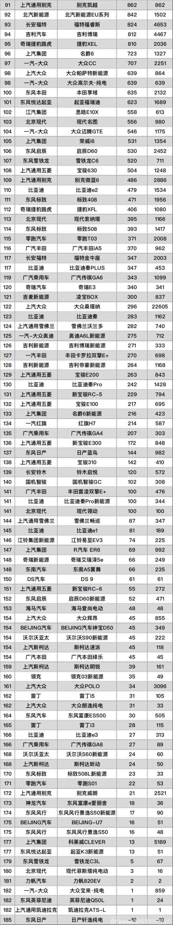 2月汽车销量排名完整版：482款车型，看看你的爱车排第几？