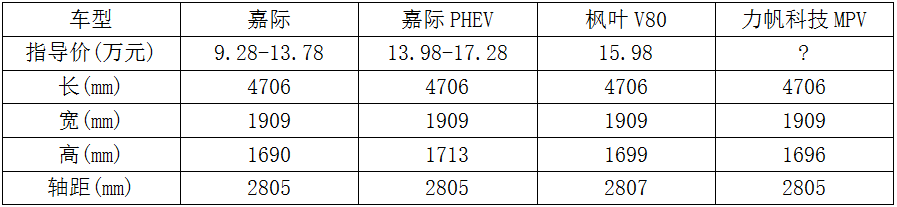 枫叶V80比嘉际新能源还贵，吉利的力帆科技电动MPV得卖多少钱？