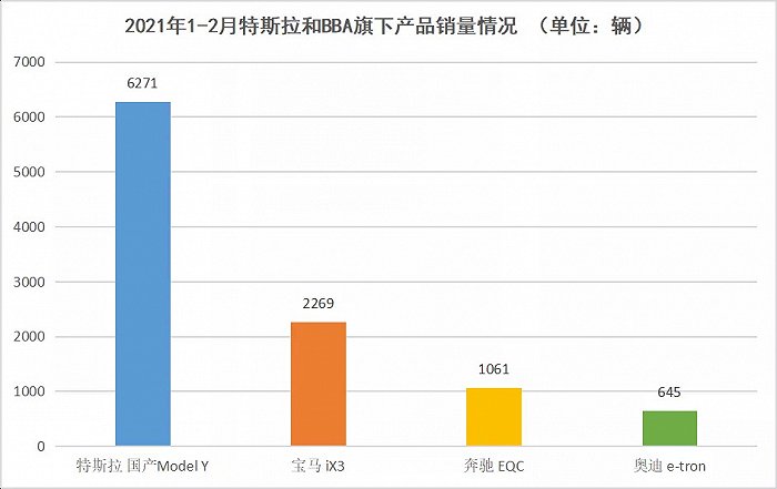 BBA被“特斯拉们”逼到了墙角