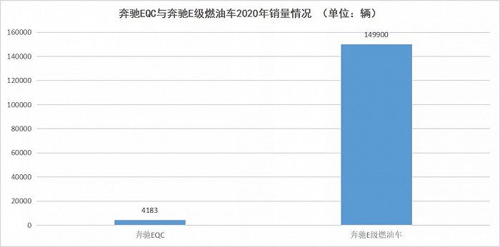 BBA被“特斯拉们”逼到了墙角