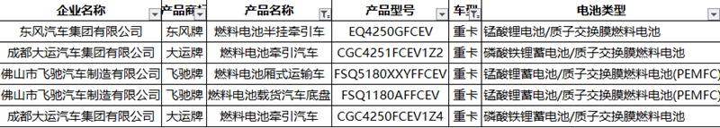 342批新车公示新能源专用车 三元电池“没人用了” 磷酸铁锂“独霸天下”