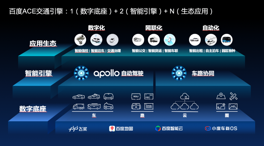 自动驾驶淘金赛，Apollo被聚焦的底层逻辑