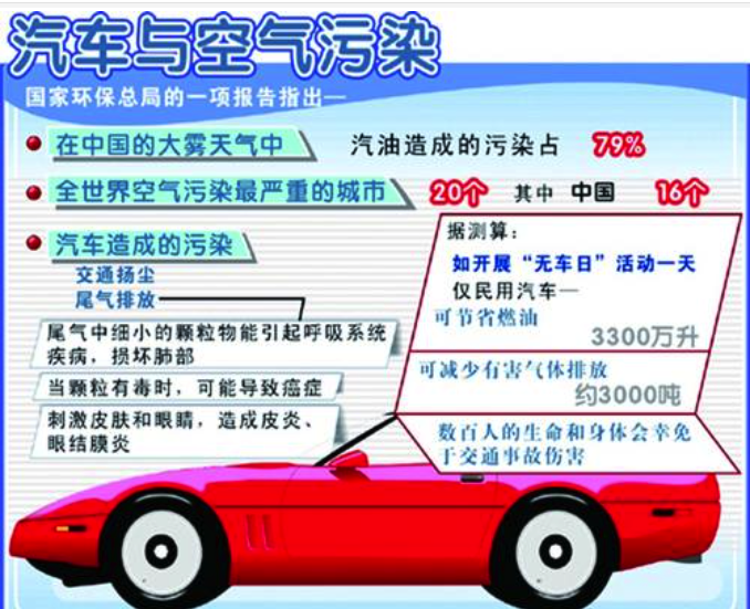 市区禁高污染汽车，空气质量就一定会好转？