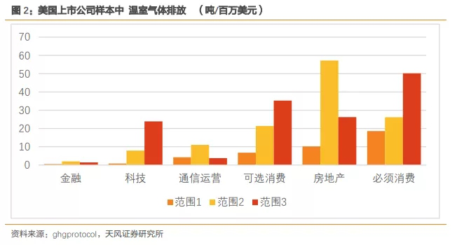 AI芯天下丨行情丨碳中和元年來臨，中美科技巨頭相繼出手