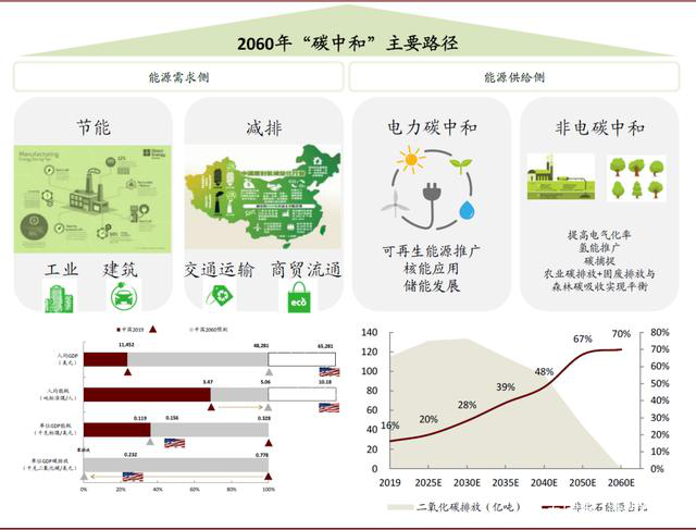 AI芯天下丨行情丨碳中和元年來臨，中美科技巨頭相繼出手