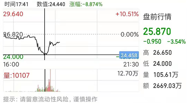 网传工信部撤销理想ONE免征购置税资格 理想盘前暴跌！原来是乌龙