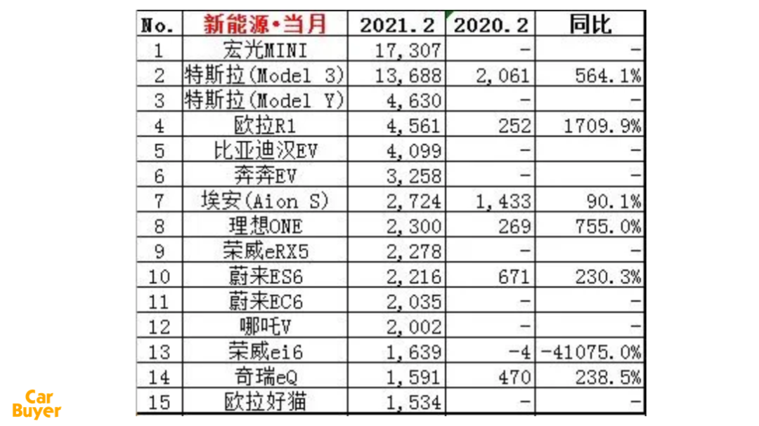 口碑崩坏的特斯拉，为什么还能卖得这么好？