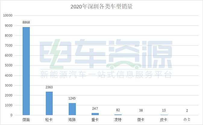 2020年各车型销量.jpg