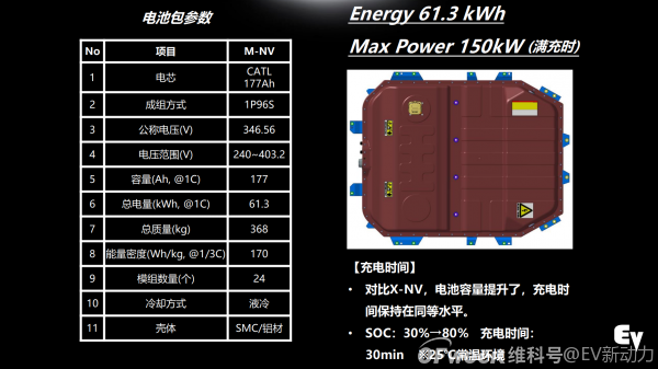 試駕東本M-NV：15萬就能買到讓人開上癮的純電SUV