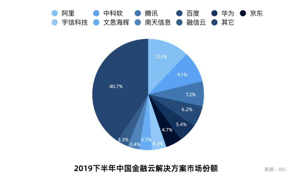 AI芯天下丨新基建丨BATH引领科技新基建：5G是基础，AI是内核