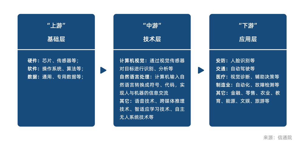 AI芯天下丨新基建丨BATH引领科技新基建：5G是基础，AI是内核