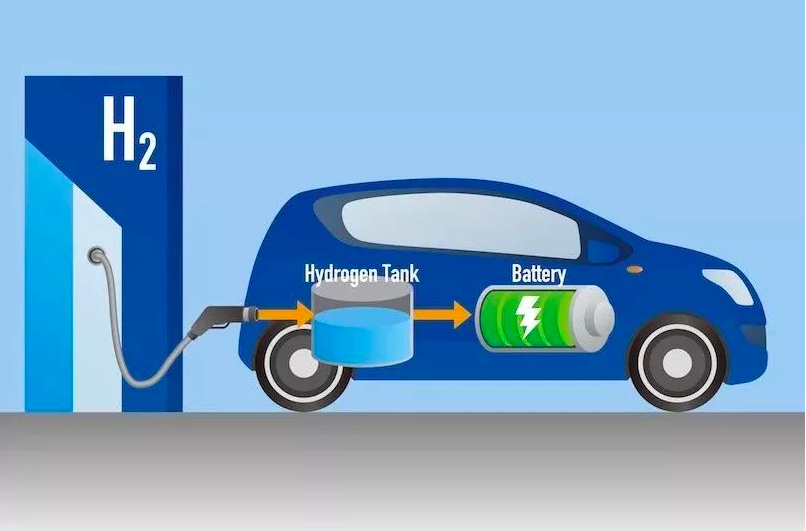 氢能源汽车没有未来
