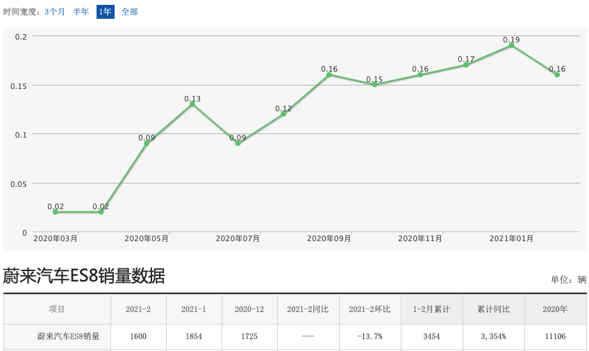 部分人說蔚來ES8不香，更貴的高合HiPhi X會更香嗎？