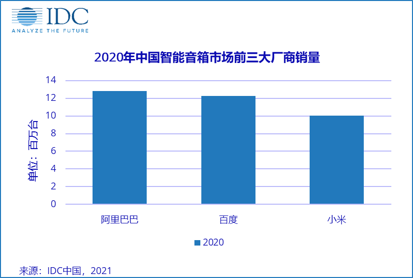 2020年，中国智能家居产业入口变换