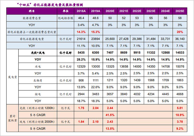 新能源車真的環(huán)保嗎？