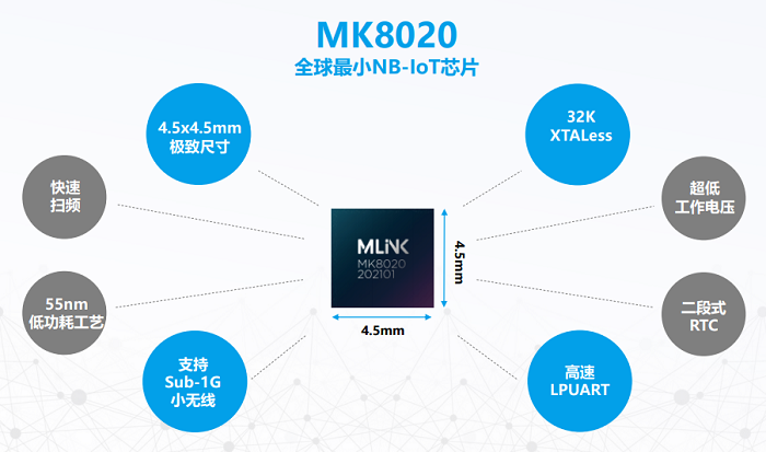 智联安科技王志军：5G NB-IoT使能物联网垂直行业差异化