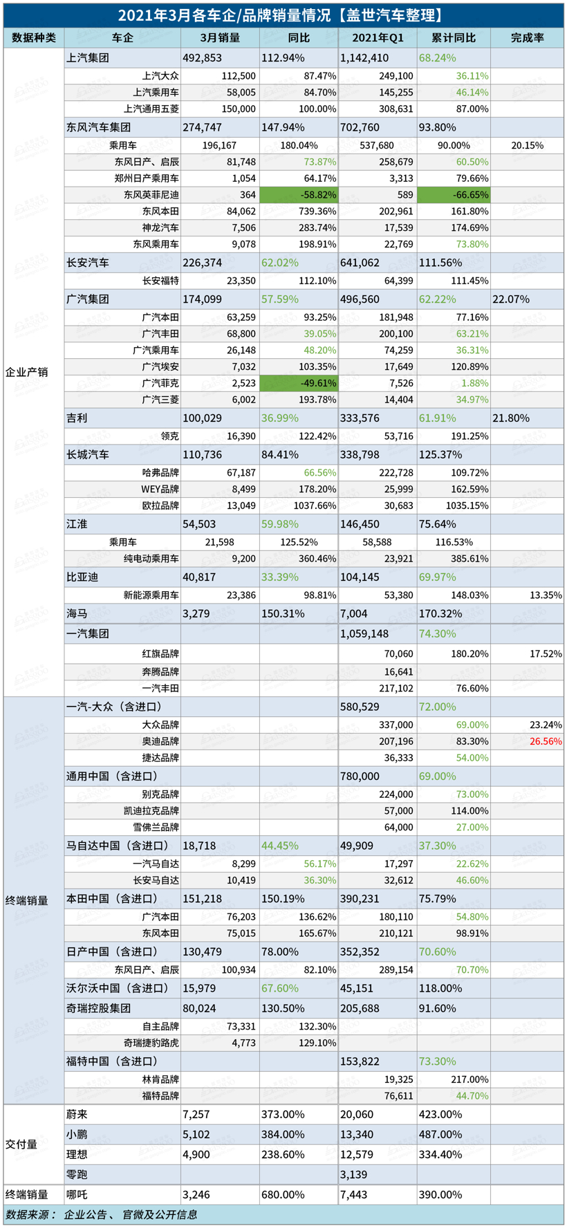 销量，长城汽车，沃尔沃