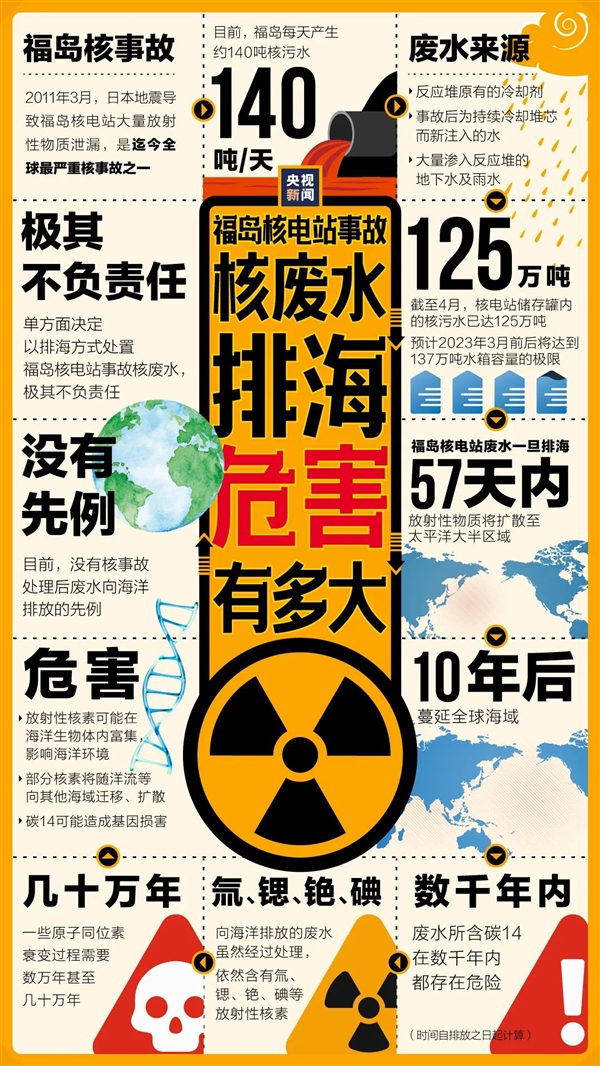全球史无前例！一图看懂日本核废水排入大海危害