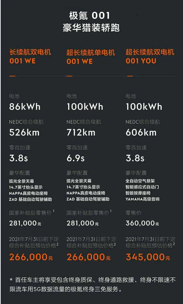 极氪001猎装轿跑将成爆款？最高续航712km，3.8S破百