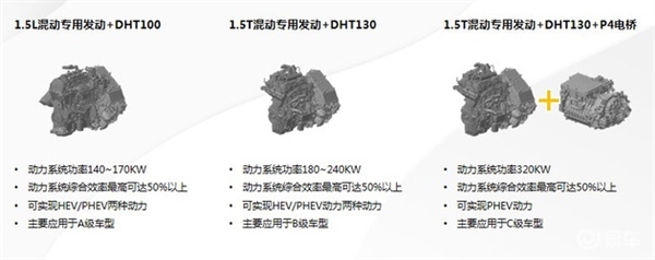 推背感挤爆气球 车顶放果汁杯！长城柠檬混动DHT性能全球首测