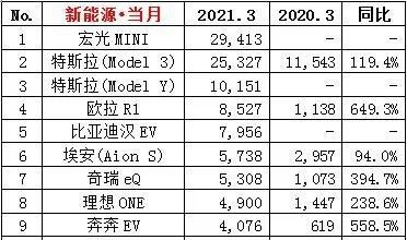 华为等共同围攻特斯拉，然而国内消费者还是觉得后者更香