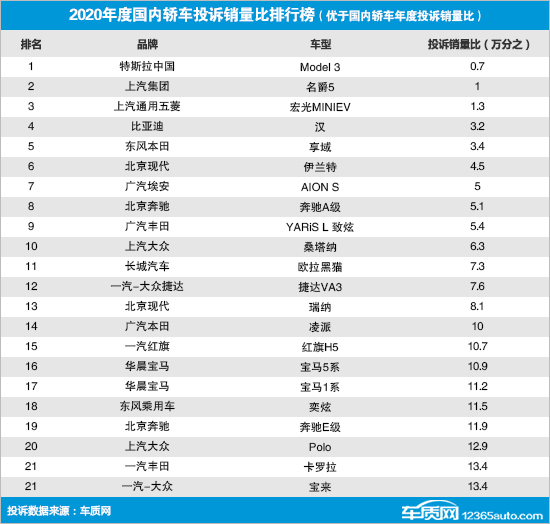 逆流 | 烽烟中的特斯拉，质量真的差吗？