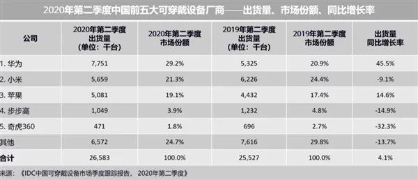 华为智能汽车驾到，汽车行业或将引发腥风血雨