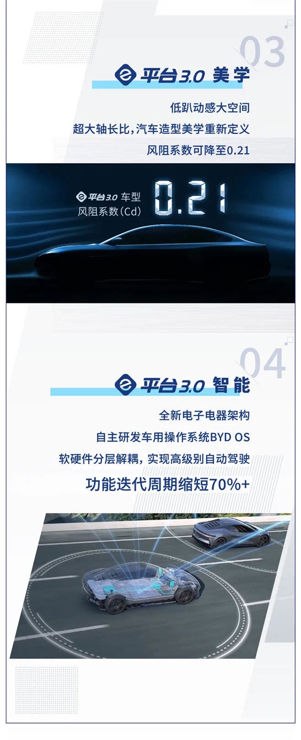 2.9s破百！比亚迪e平台3.0发布：续航超1000km