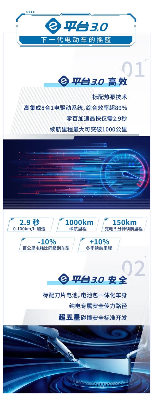 2.9s破百！比亚迪e平台3.0发布：续航超1000km