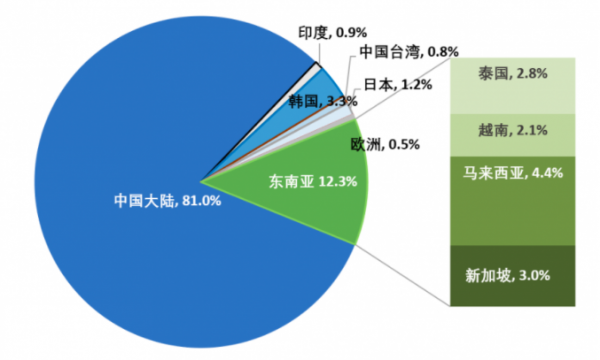 分析 | 新能源爆发增长，光伏市场做好准备了吗？