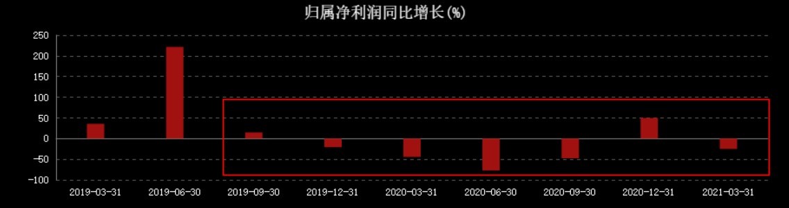 股价三年半暴跌79%！“龙头”三六零，最大营收来源竟是广告