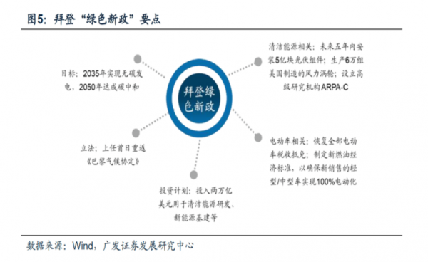 可持续 |  “碳中和”情境下化工企业如何扩产