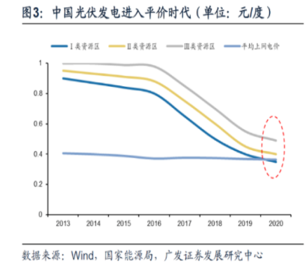 可持续 |  “碳中和”情境下化工企业如何扩产