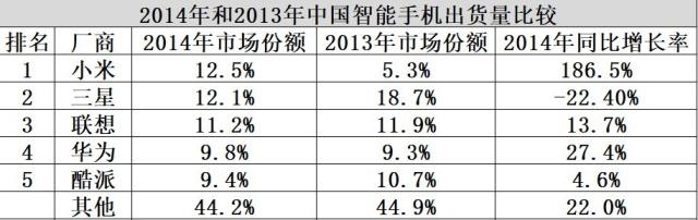 傲慢的特斯拉，会成为下一个三星吗？